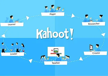 Как использовать программу Kahoot на уроках РКИ
