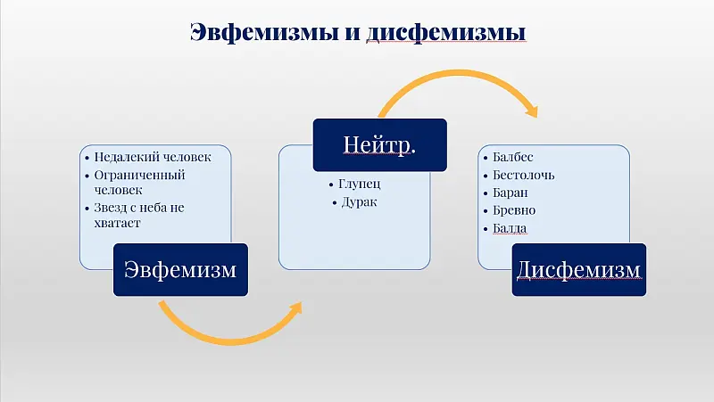 Агафонова Кристина, доклад Когнитивизм и будущее методики преподавания языка, конференция 
