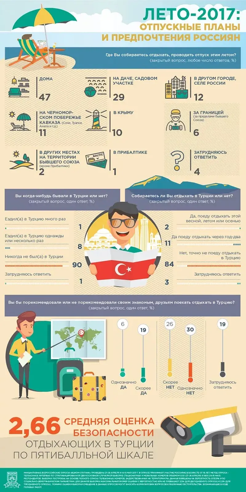 Инфографика на уроке РКИ 