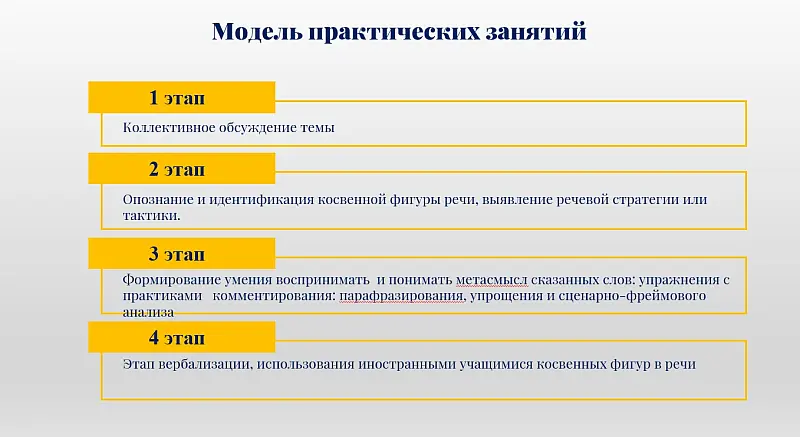 Агафонова Кристина, доклад Когнитивизм и будущее методики преподавания языка, конференция 