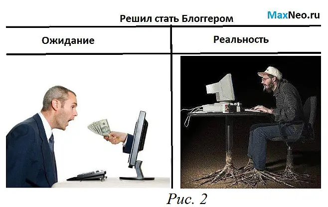 Решил стать Блоггером