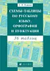 Схемы-таблицы по русскому языку. Орфография и пунктуация.