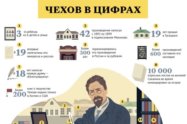 Инфографика на уроке РКИ 