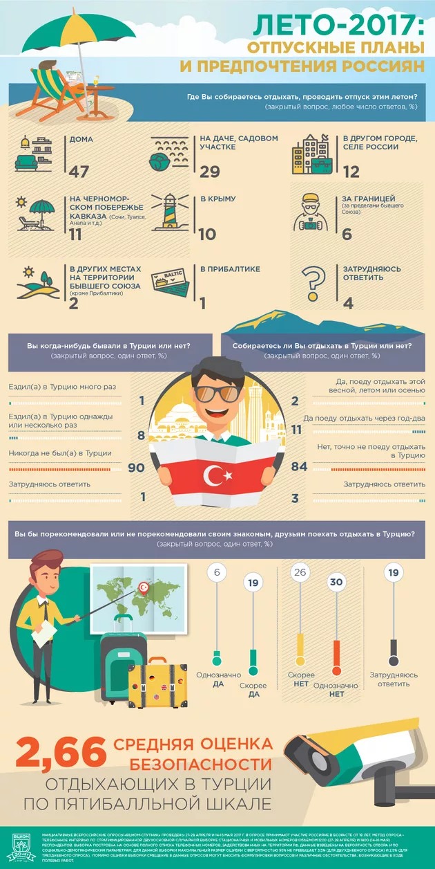 Инфографика на уроке РКИ 