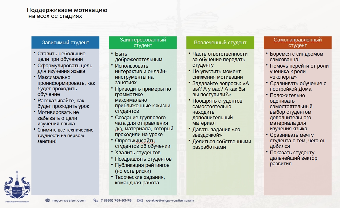 Поддерживаем мотивацию иностранцев к изучению русского языка