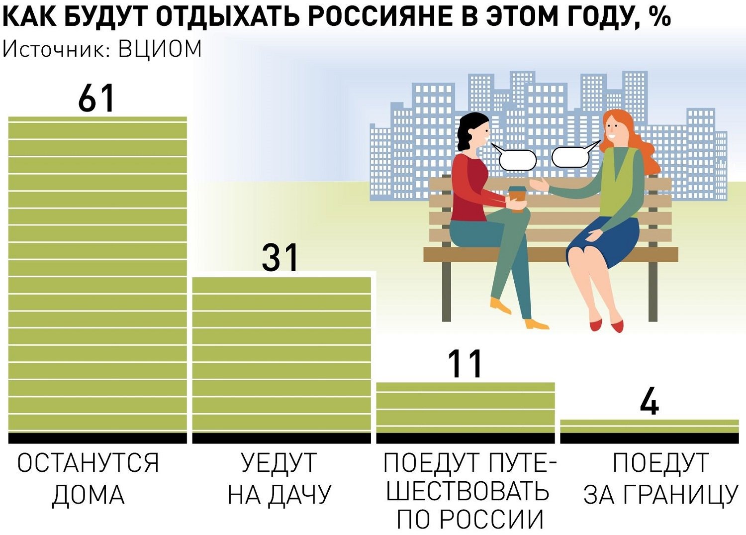 Инфографика на уроке РКИ 