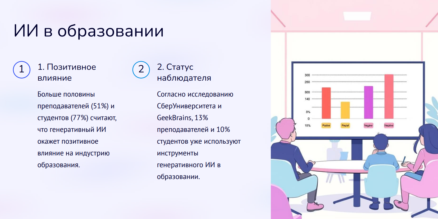 Преподаватели и студенты считают искусственный интеллект позитивным инструментом