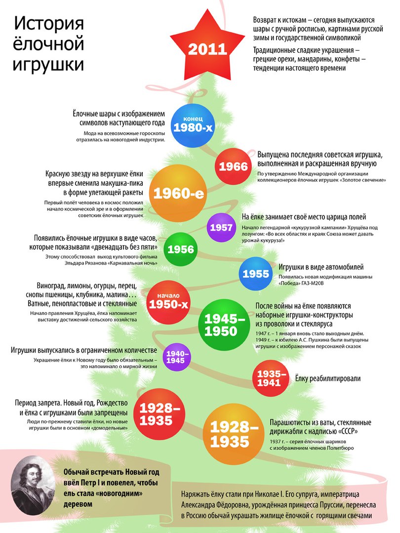 Инфографика на уроке РКИ 